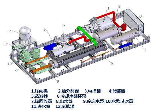 整体式蒸发冷凝冷水机组结构图