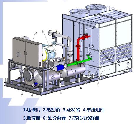 蒸发冷一体式冷凝机组结构图